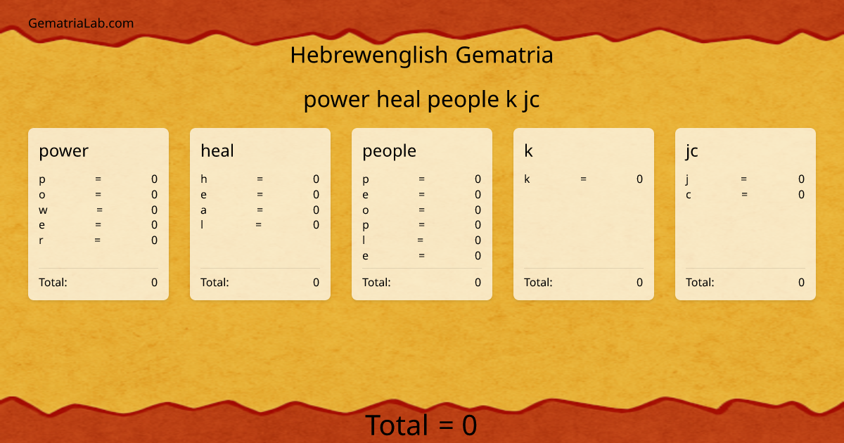 power heal people k jc in hebrewenglish Gematria